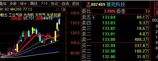 雅克科技（002409）核心逻辑  作为国内稀缺平台型半导体材料龙头，核心支柱是