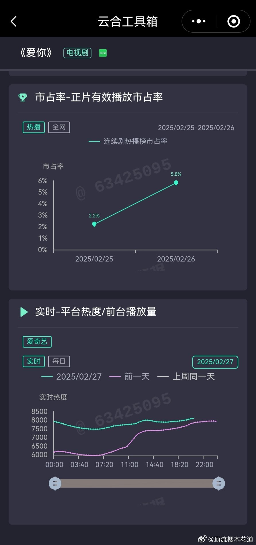 爱你这部剧感觉被名字耽误了，这个名字说真的我一开始挺拒绝的，现在可能还要被宣发耽