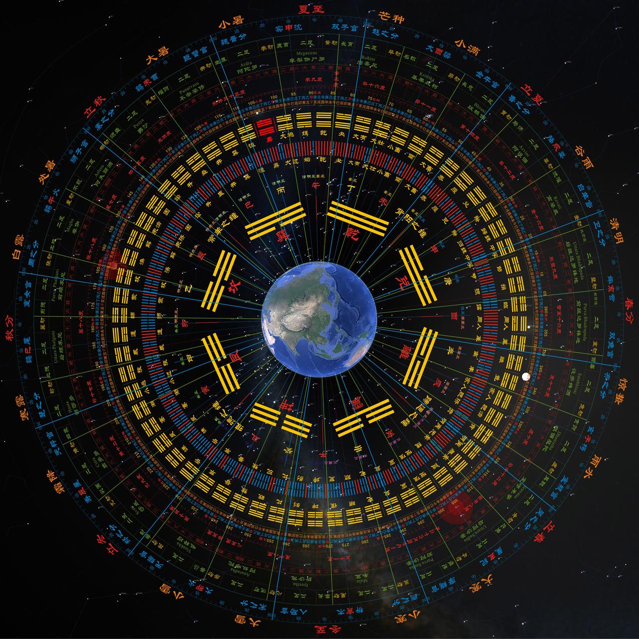 有心人仔细看看，根据大爷的精密黄道坐标，今晚最大食分时，太阳、月亮、金木水火土五