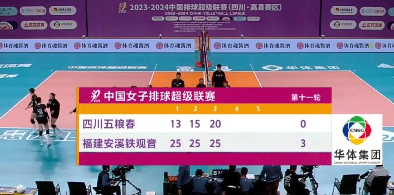 福建女排复仇四川女排3:0取胜（25:13/25:15/25:20）
前两局福建