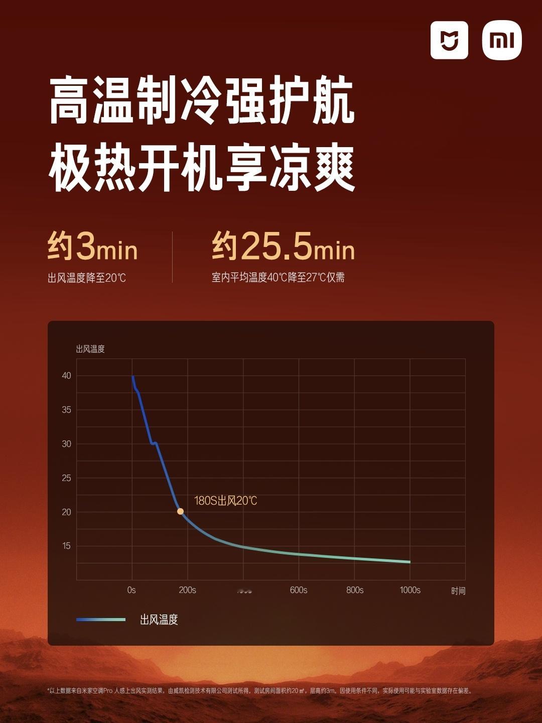 除了汽车，小米的 Pro 系列空调也要去吐鲁番和漠河完成夏测和冬测了，这两个测试