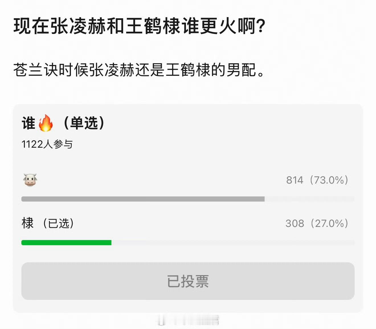 王鹤棣现在处于事业发展的停滞期，张凌赫处于上升期。综合来看王鹤棣咖位更高，但张凌