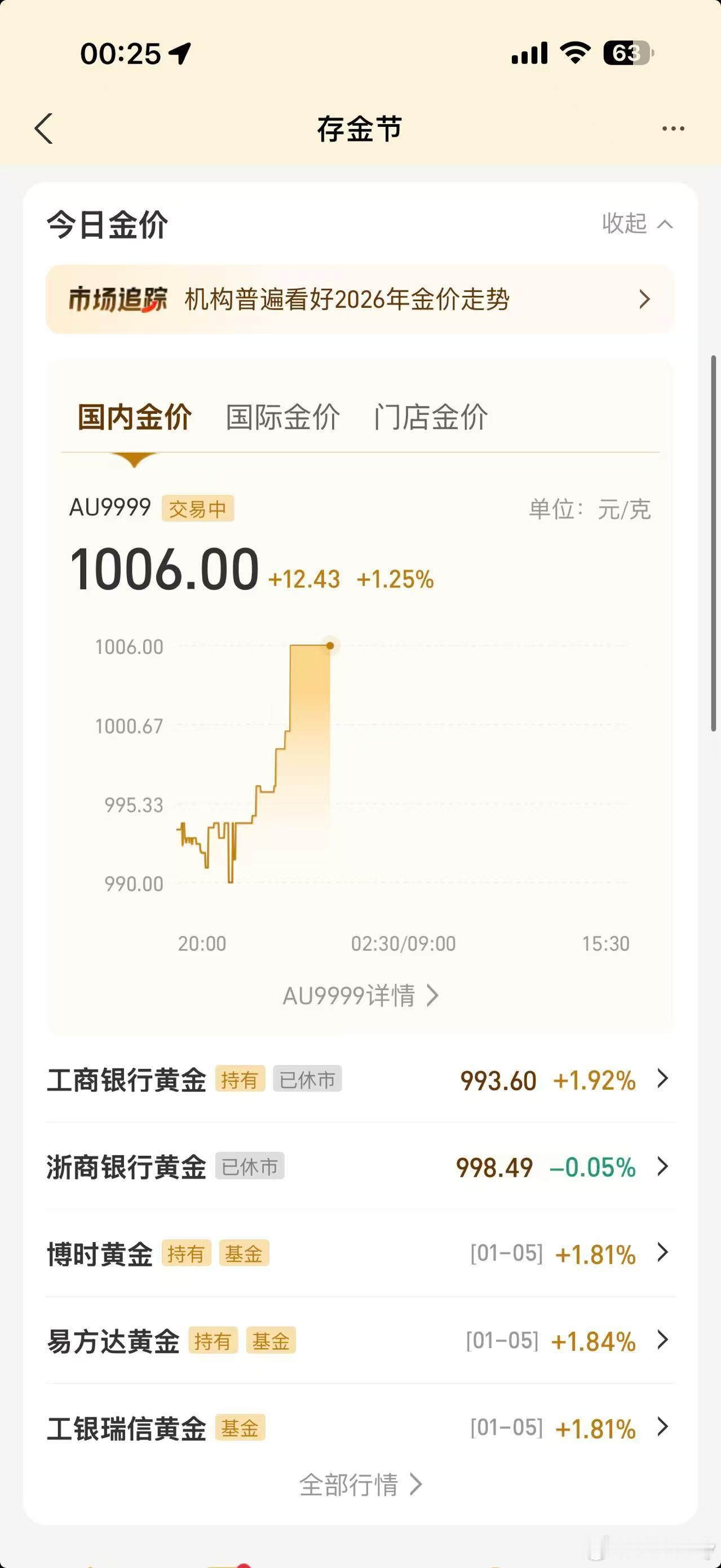 不是我才一会没看夜盘直接破1000了这下站稳1000了，昨天还有人说要掉700我