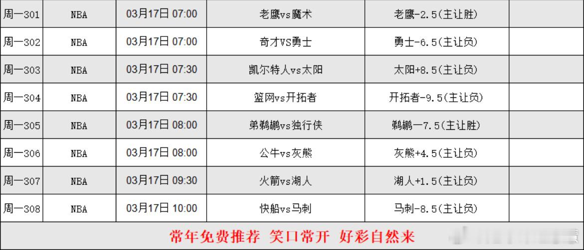 3.16日篮球nba看法，更多搭配精选在大本营 