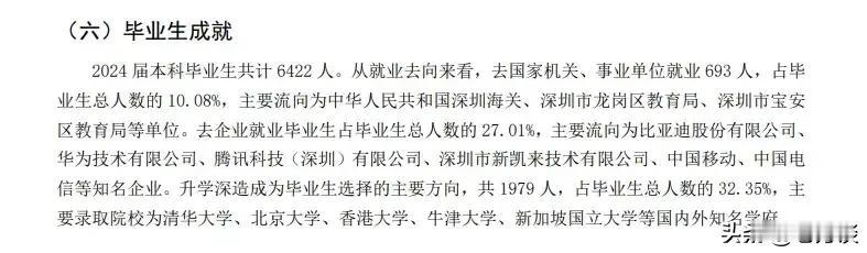 深圳大学2024届毕业生主要去向：2024届毕业生总人数为6422人，进入企业的