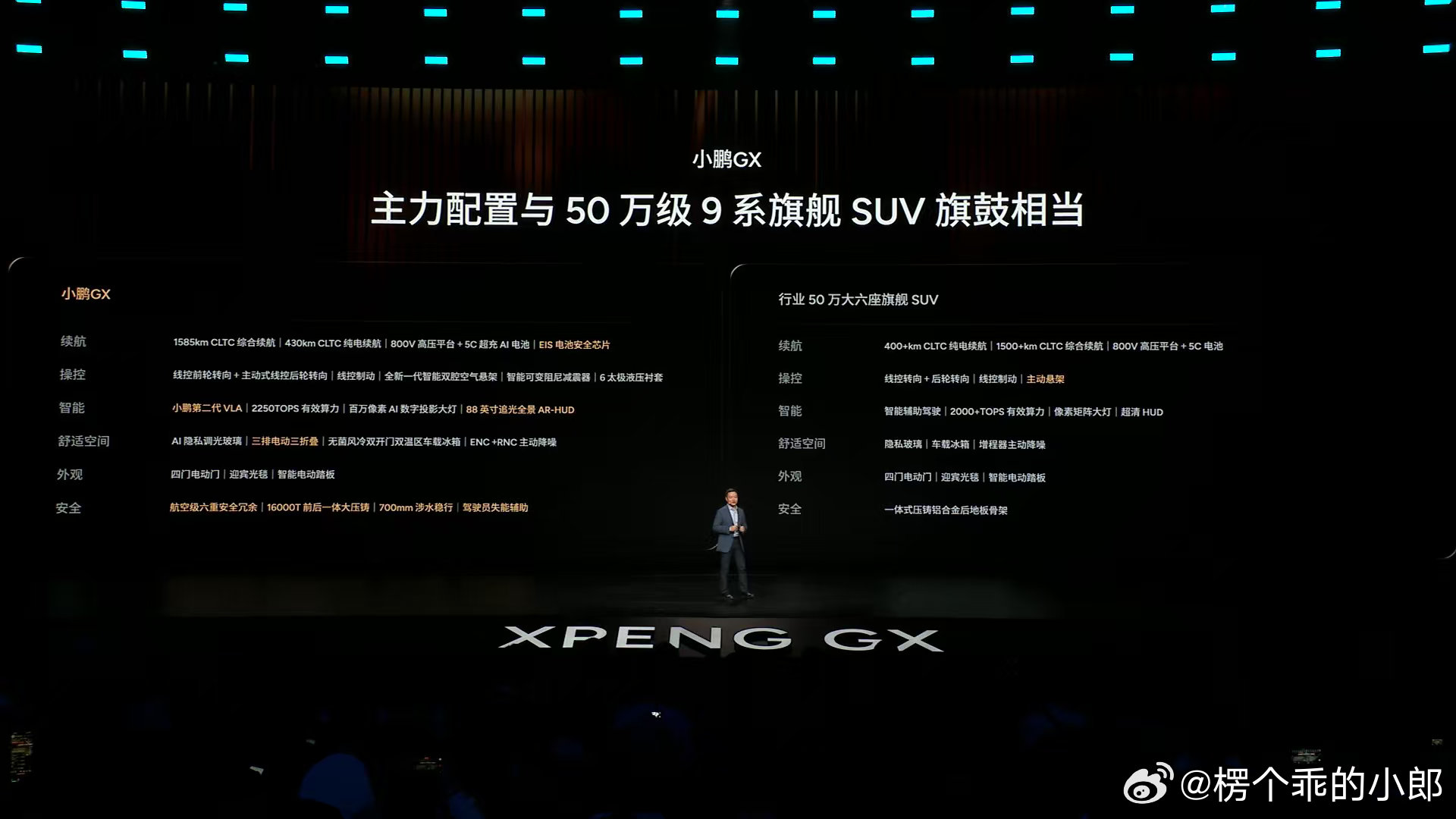 “这次定价，确实很难”小鹏 GX 这次的价格 :纯电：Max 27.98万元Ul