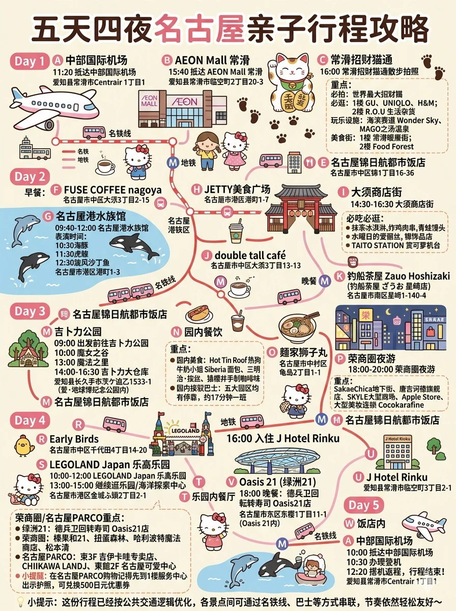 名古屋五天四晚亲子行程攻略