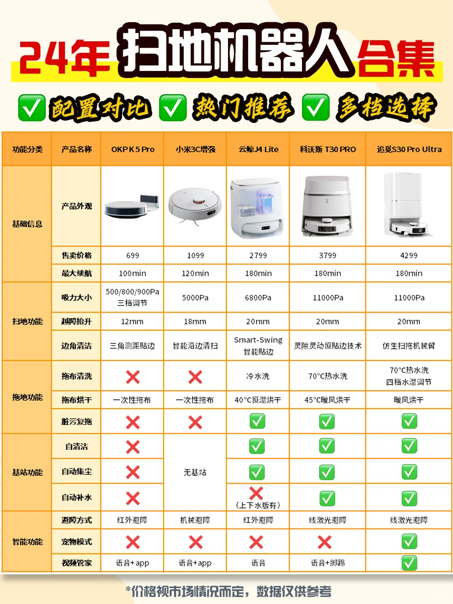 母亲节抄作业🎁扫地机器人送到妈妈心坎上