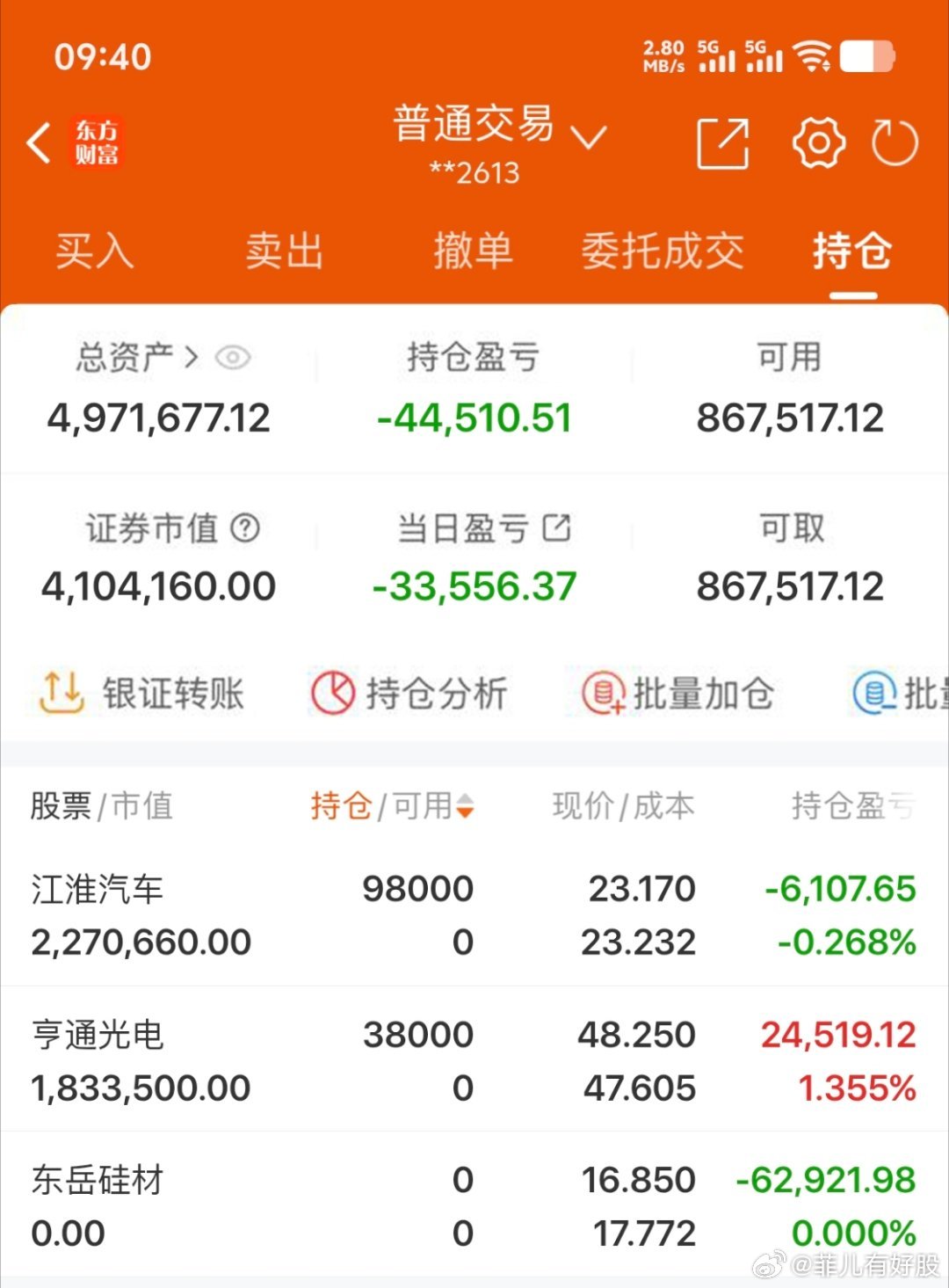 $江淮汽车 sh600418$  2026年实盘记录200个本炒股之旅（第159