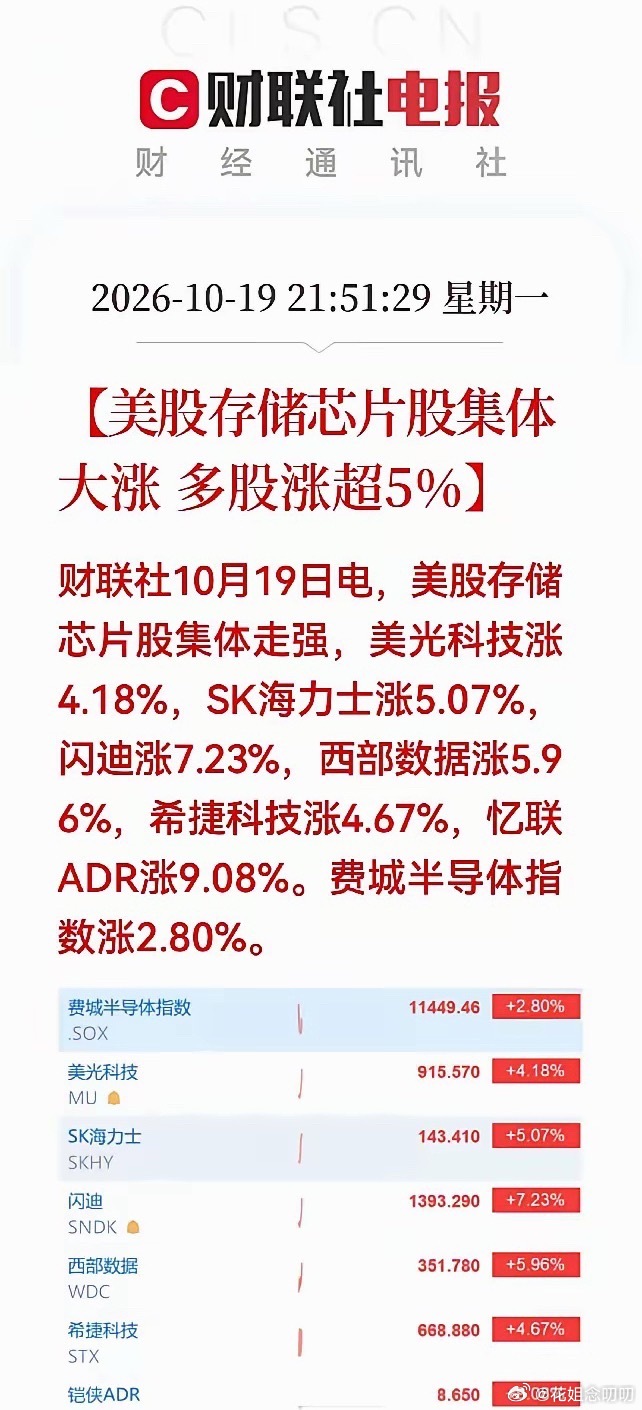 守得云开见月明啊[偷笑]​存储芯片集体大涨！美股存储芯片集体大涨 ​​​