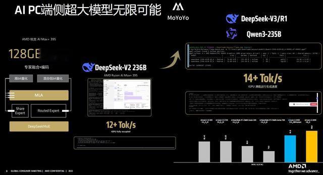 搭载锐龙AI Max处理器的Mini AI工作站上市 加速AI应用开发与部署