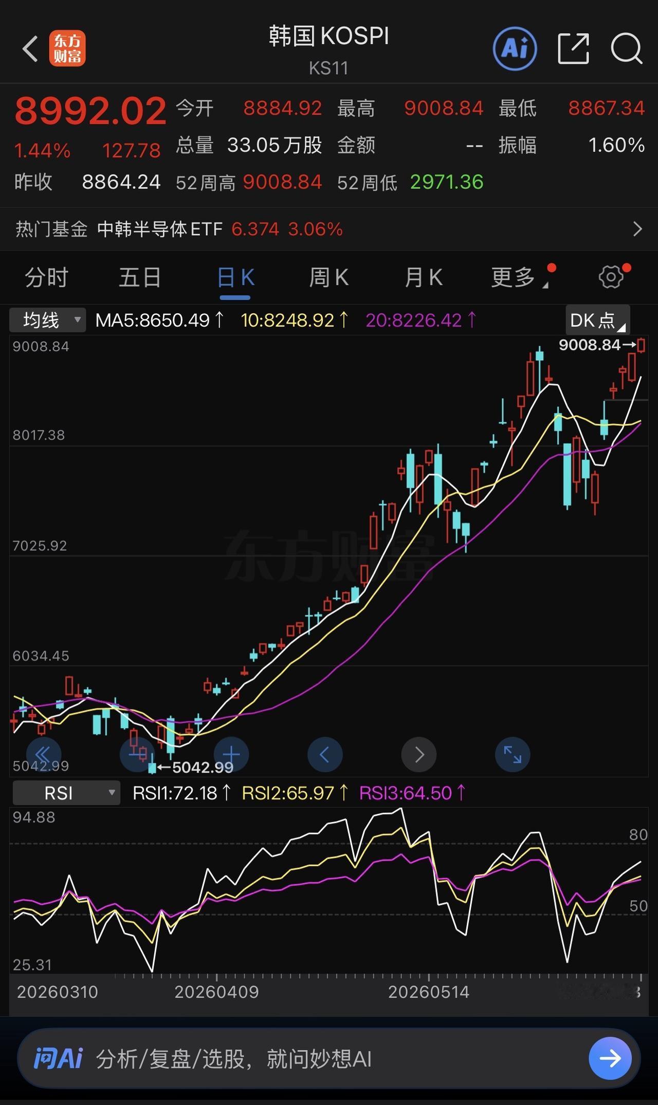 韩国股市大涨，在股市大涨熔断的时候，几乎所有的人放下手中的工作，一起欢呼雀跃拥抱