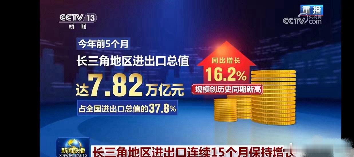 长三角地区进出口规模再创新高长三角狂卖7.82万亿：别只夸“韧性强”，真正可怕的