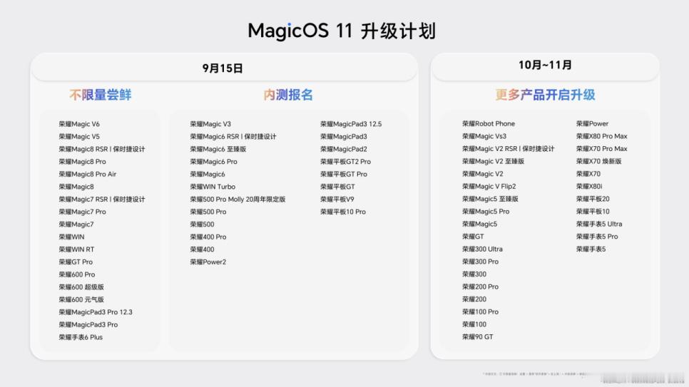 荣耀MagicOS 11升级计划，大家瞅瞅自己机型的时间点。机型覆盖的很全面，而