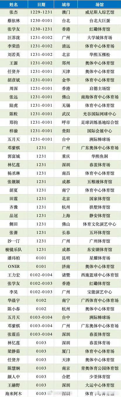 歌手跨年演唱会行程今年举办跨年演唱会的歌手🈶👇准备好和谁一起跨年了吗？👀▪