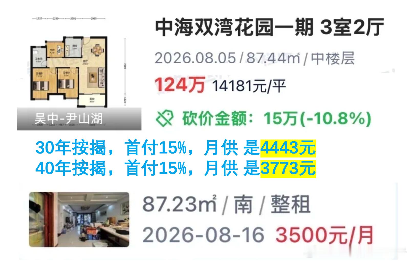 楼市终于等到，政策逆转。两个政策，一个是现房销售，一个是按揭延长到40年。直接说