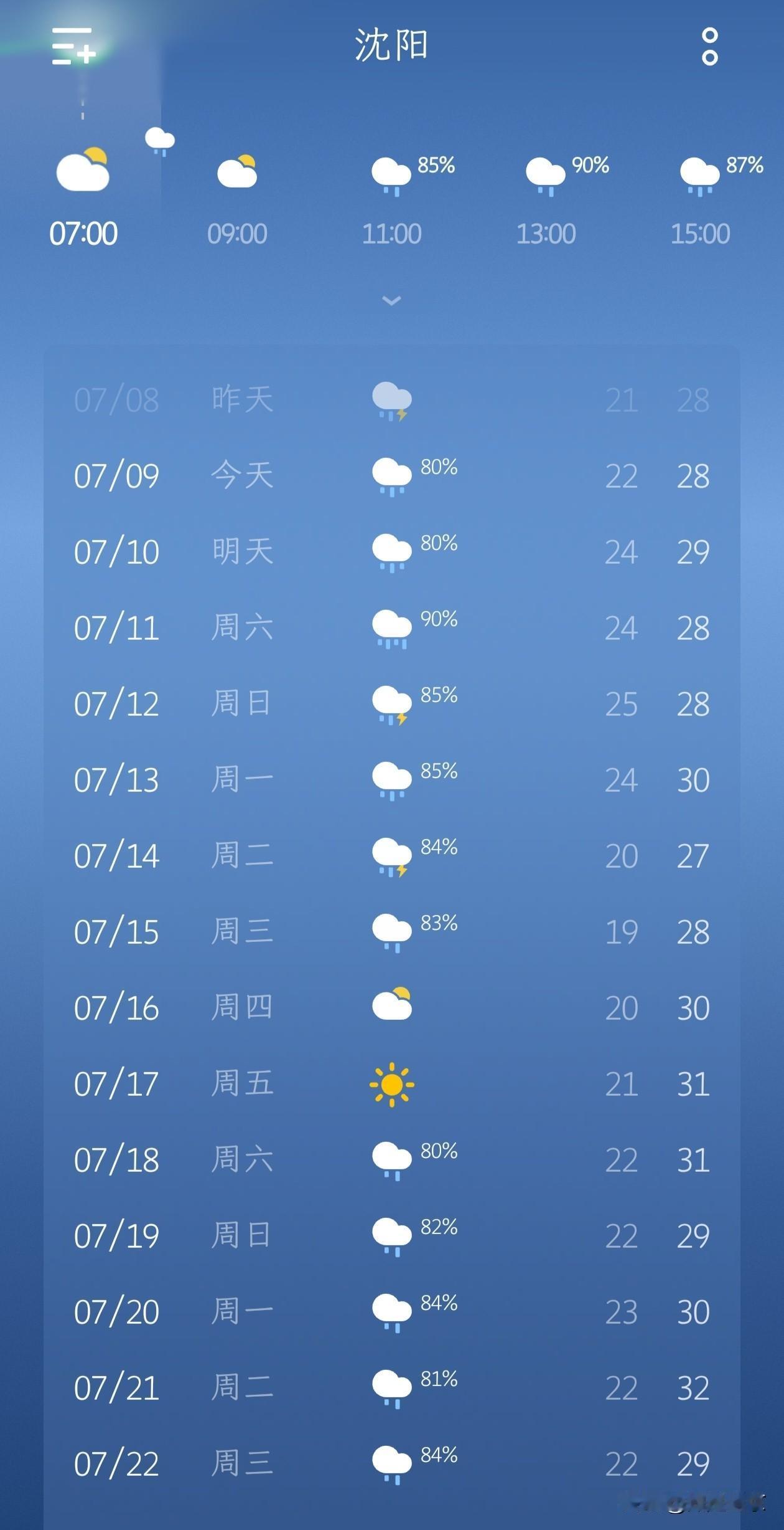 以后沈阳的天气预报不用看了，猜都能猜到…

查看沈阳的天气预报，发现一个规律，那