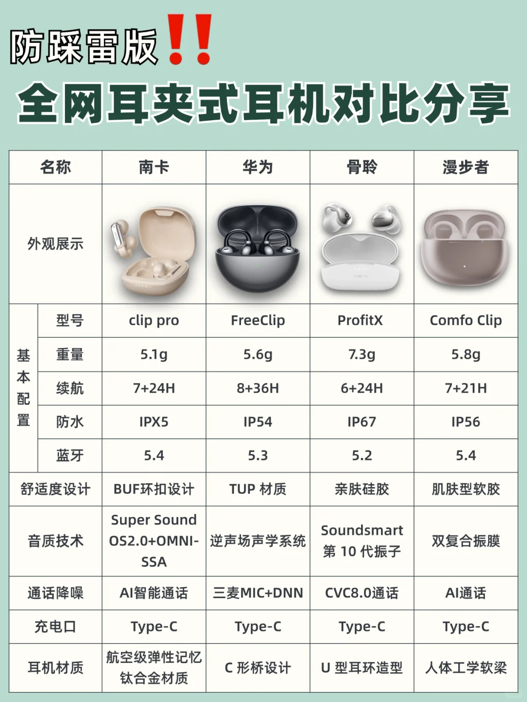 踩坑无数总结！双十一耳夹式耳机测评分享