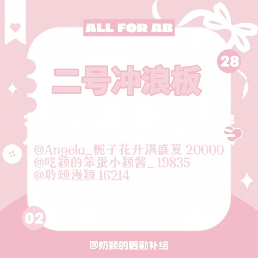 angelababy 杨颖 本周一号冲浪板轮博：241495二号冲浪板轮博：13