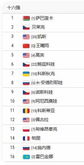 WTA1000赛辛辛那提16强已经出炉！

萨巴伦卡、莱巴金娜、佩古拉、高芙、斯