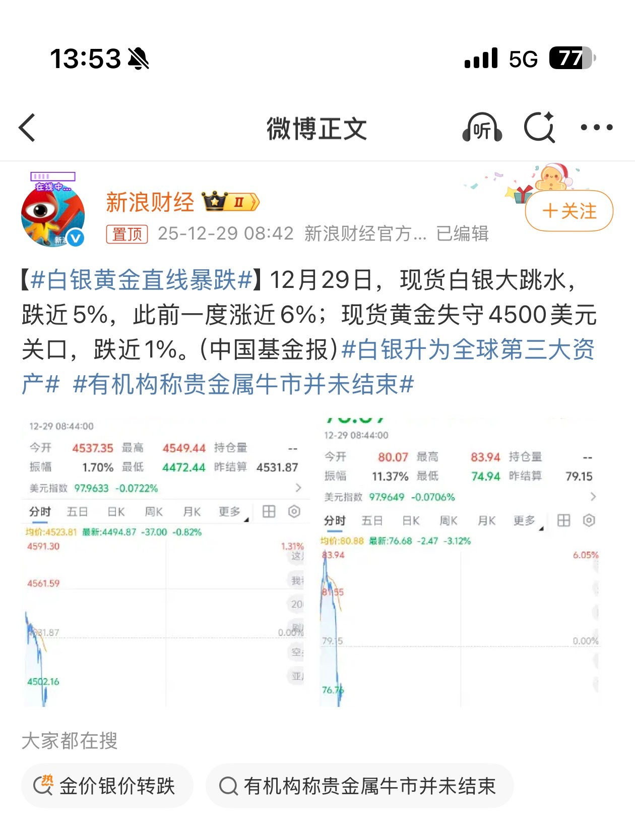 白银黄金直线暴跌吓我一跳现货黄金还在1010的高位呢这点小调整就叫暴跌了？