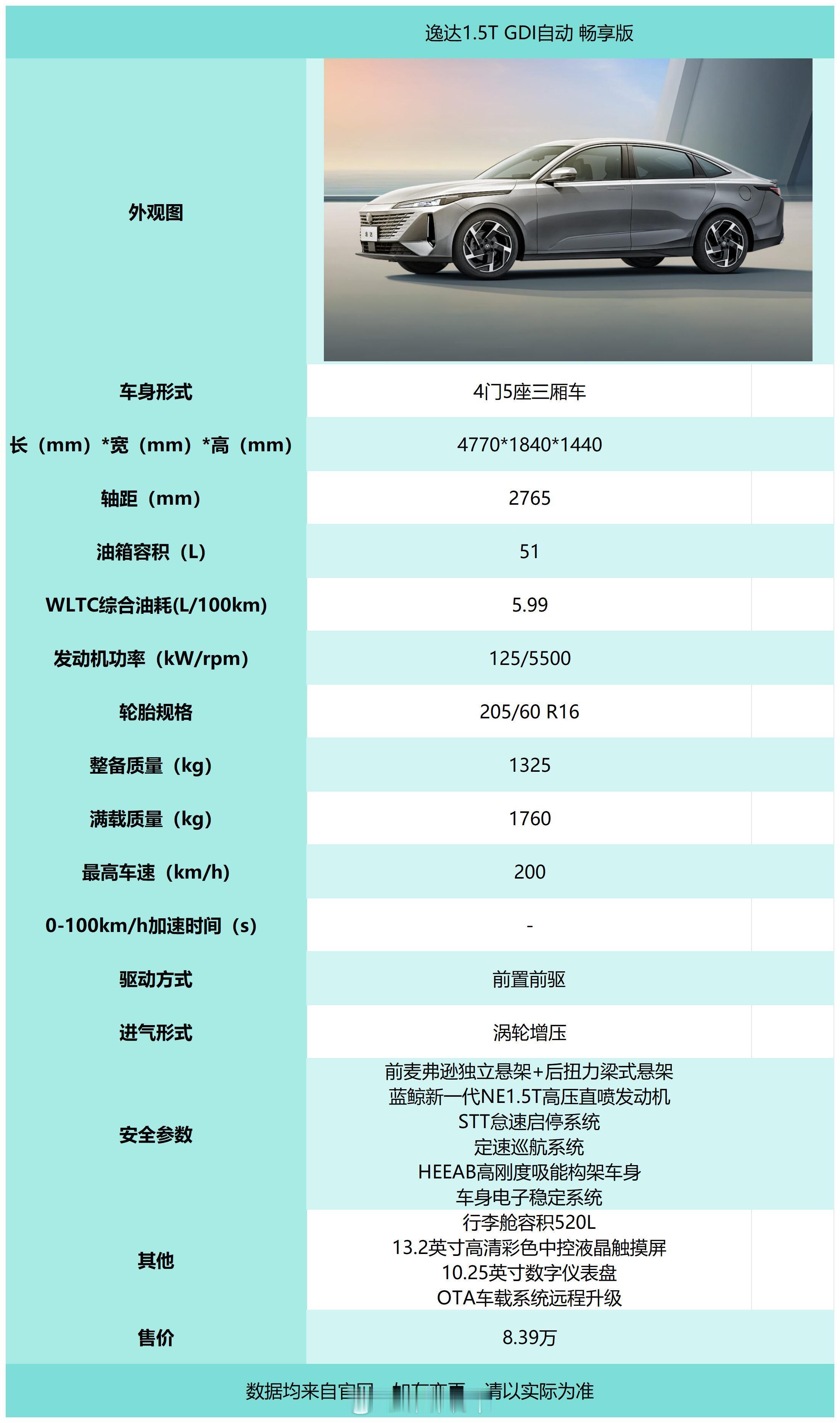 今天最后一款长安啦~明天做个合集哦~挑出长安里面我喜欢的车型~长安汽车 ​​​