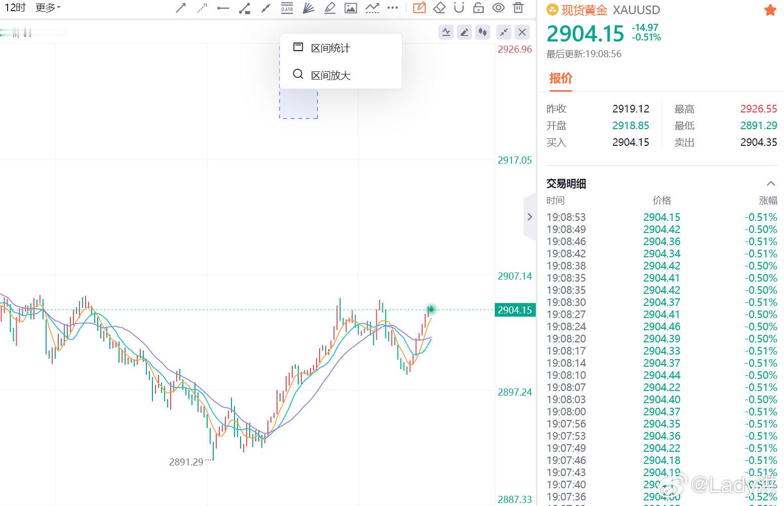 日内白盘洪姐在博文当中布局给到的黄金2898位置多单斩获一笔丰厚的收益未通知撤退