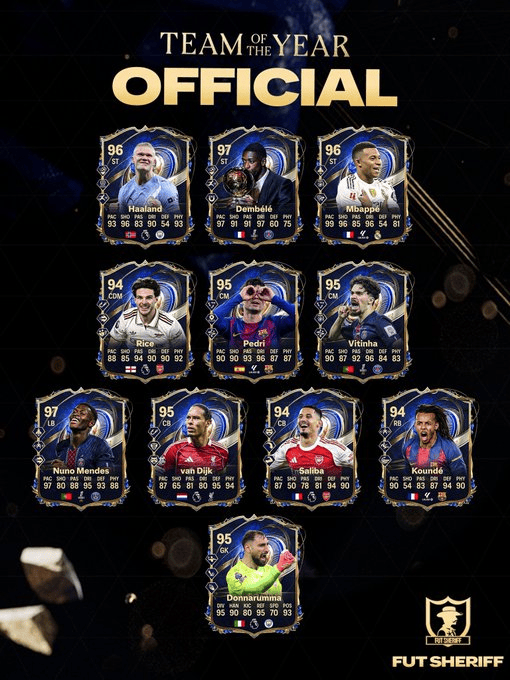 EA年度最佳阵曝光：哈兰德、姆巴佩、登贝莱、多纳鲁马在列