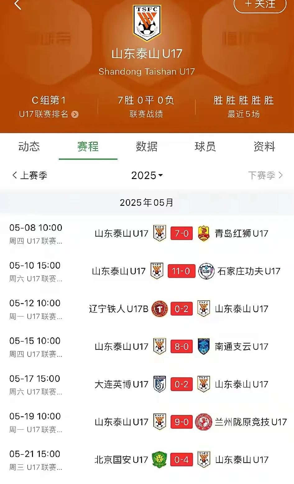 都知道足球从娃娃抓起，谁在真抓实干，大家都看看全国精英联赛U17的数据。

看山