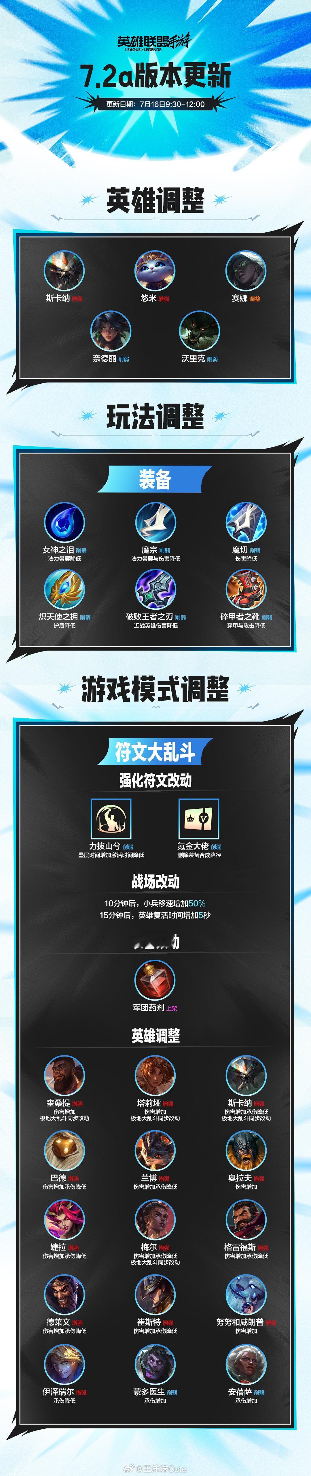 7.2A平衡性调整lol手游共赴盛宴lol手游4周年