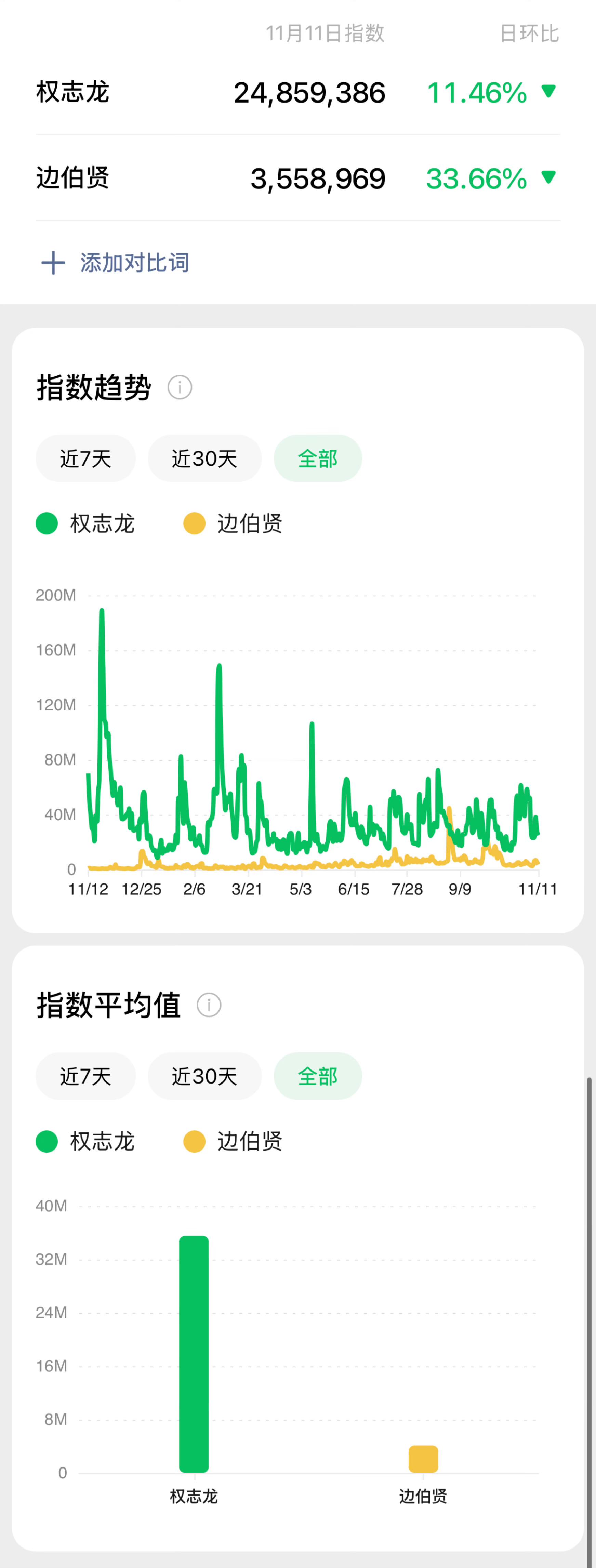 和V指数 🎵 🍠 数//据对比图 