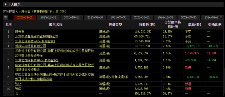A股，新“股王”诞生