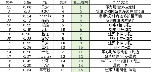 💎【钻石D平台】第 5️⃣4️⃣场  兑奖通知📣📣《接🐉有🎁活动》感谢