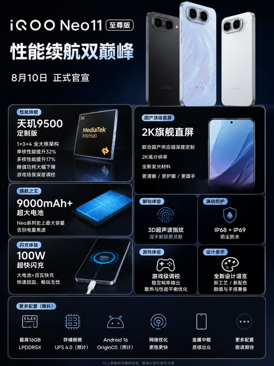iQOO Neo11 至尊版配置曝出，卖多少钱？