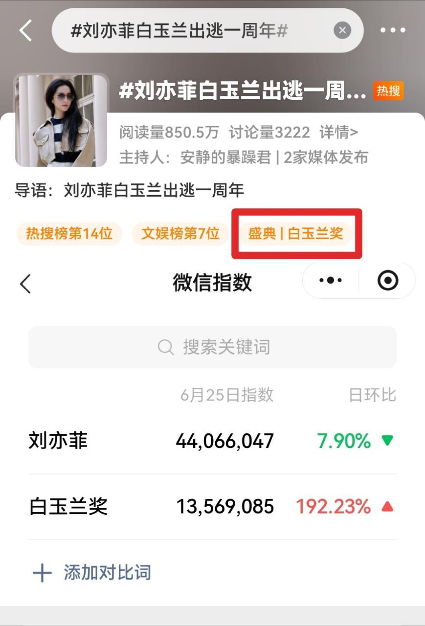 刘亦菲掌掴老登一周年！建议白玉兰改名刘亦菲奖！刘亦菲白玉兰出逃一周年刘亦菲