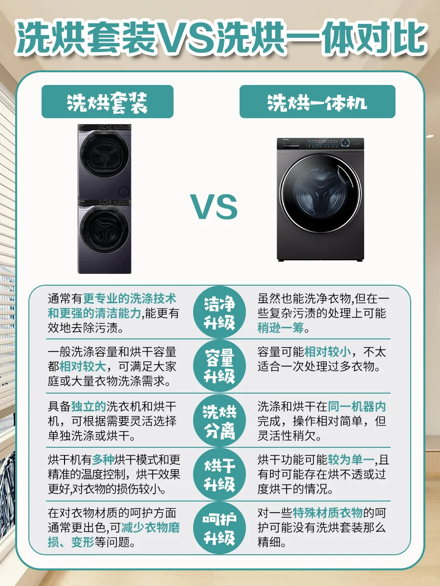 洗烘套装之恼：无奈的选择还是错误的期待
