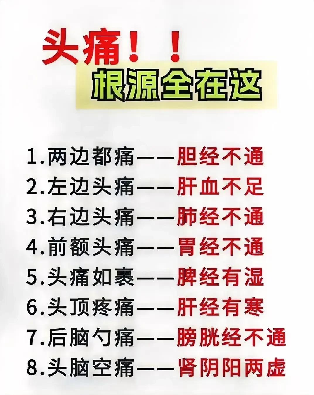 你是不是经常感到头痛，但又不知道原因？今天，我将带你一起探索头痛的根源，让你告别