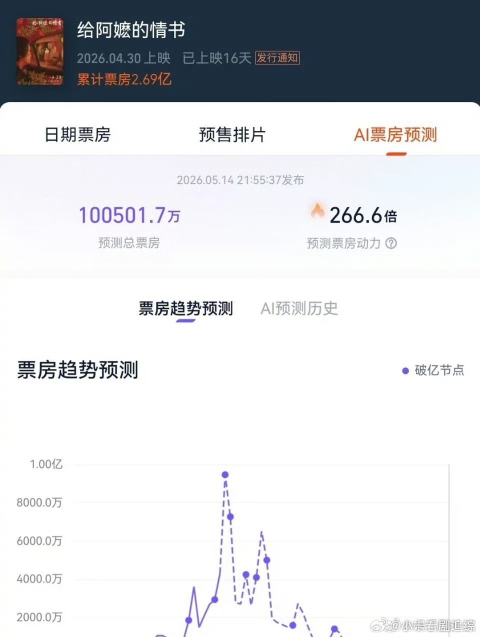 给阿嬷的情书 暴走老奶果然大家就没有起错的外号真就是路人堆起来的口碑和票房给阿嬷