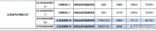 比亚迪海狮06 还有新版本：75.6度电池组—CLTC续航620km82.7度电