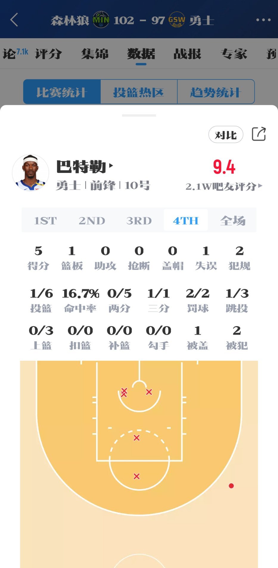 巴特勒：如果球队需要我拿40分，我会站出来！森林狼2比1勇士 ​​​