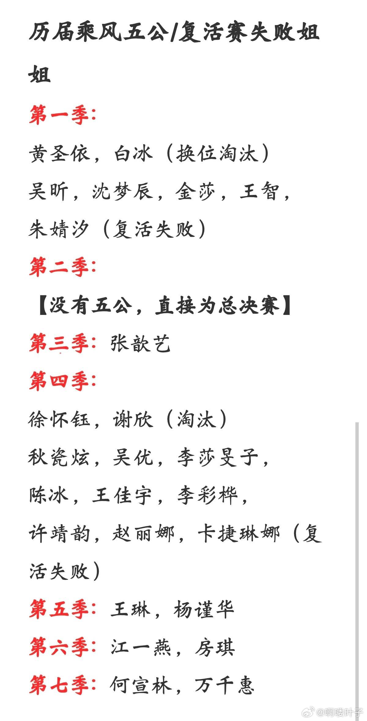 历届乘风五公/复活赛失败姐姐第一季:黄圣依，白冰（换位淘汰）吴昕，沈梦辰，金莎，
