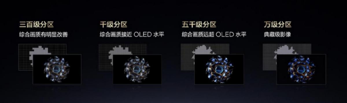 科技发展的脚步不会停滞，Mini LED也不会

Mini LED今年真的火，双