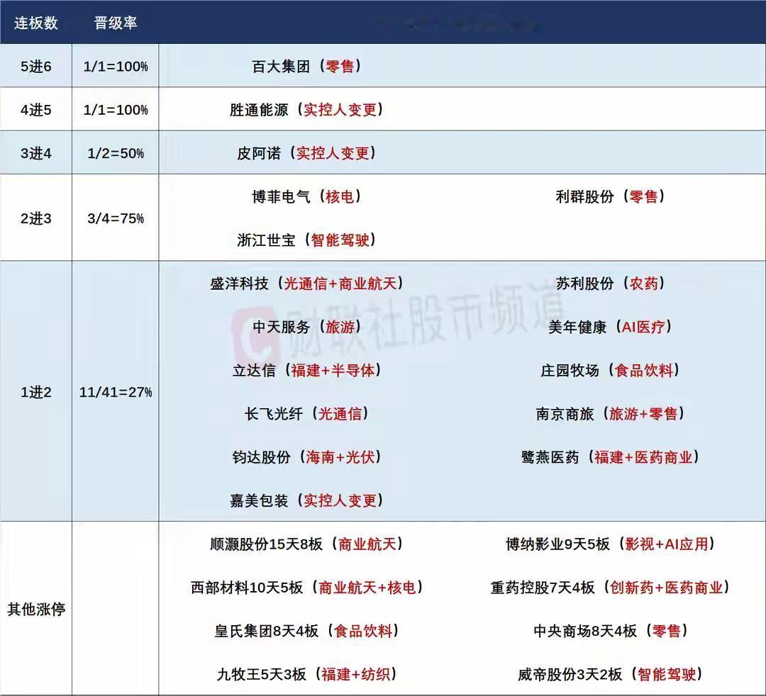 12月19日盘前预案：美股科技回暖，谨防资金回流科技带崩短线抱团环境！

1、昨