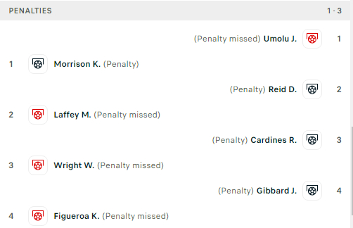 利物浦青训 不忍直视的点球大战，U21止步淘汰赛首轮