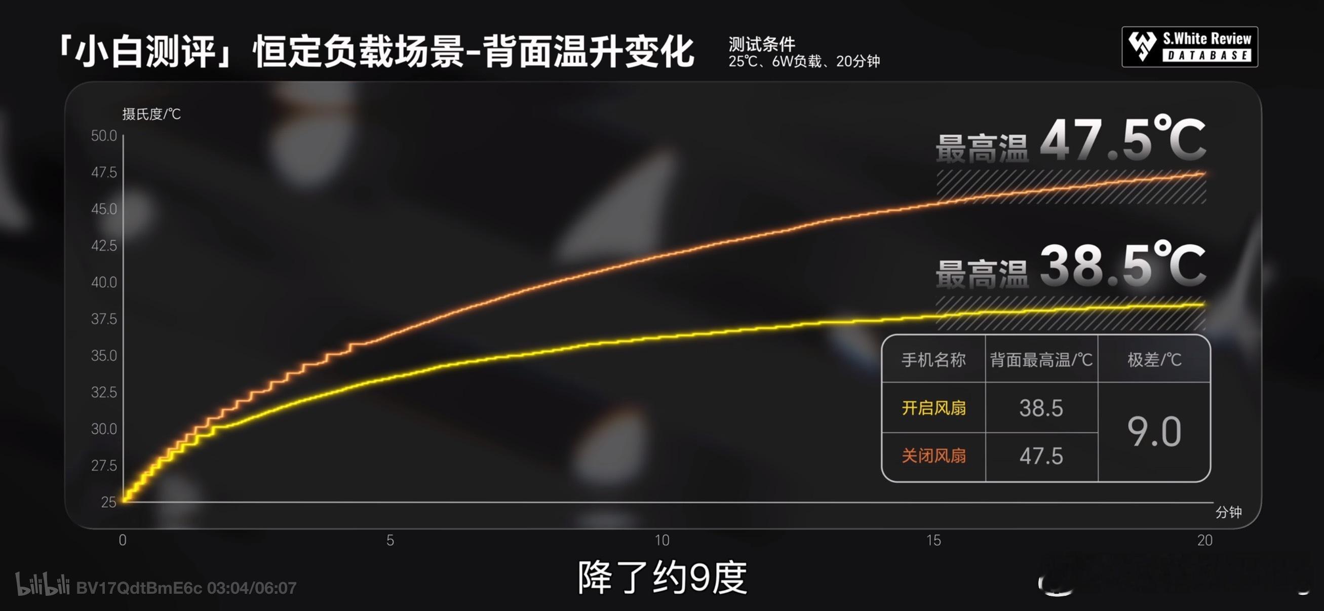 K90Max最强风冷散热刚刚K90 Max的性能测试解禁了，和我预测的差不多，散