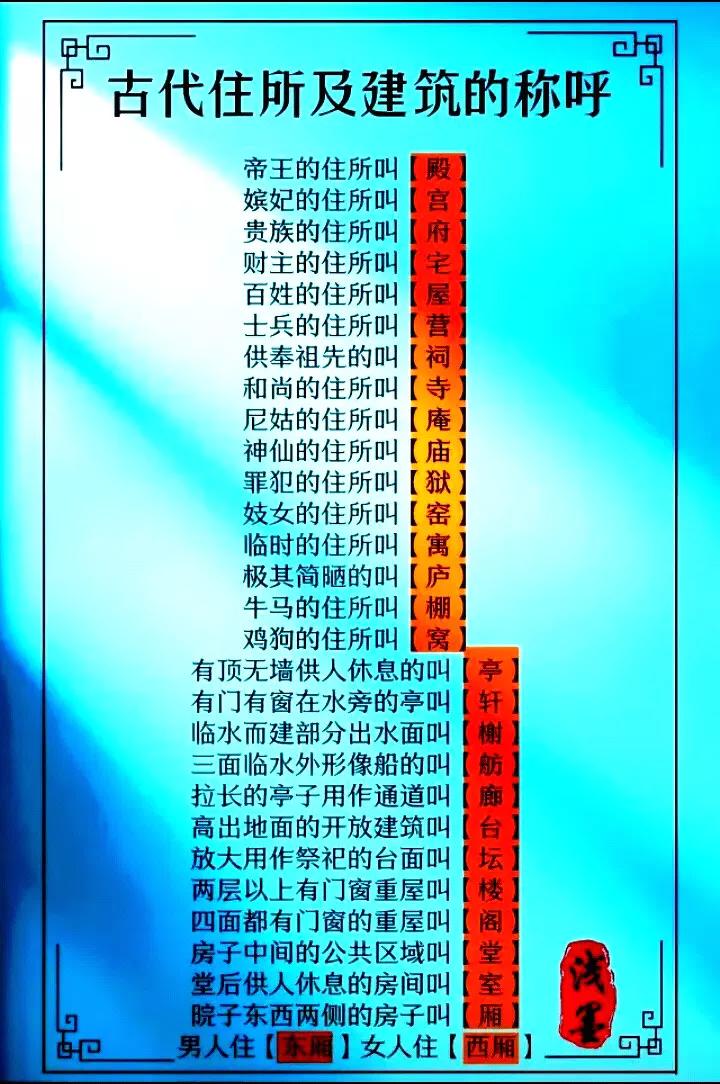 古代建筑的称呼
古代职业的称呼
古代对动物雅称