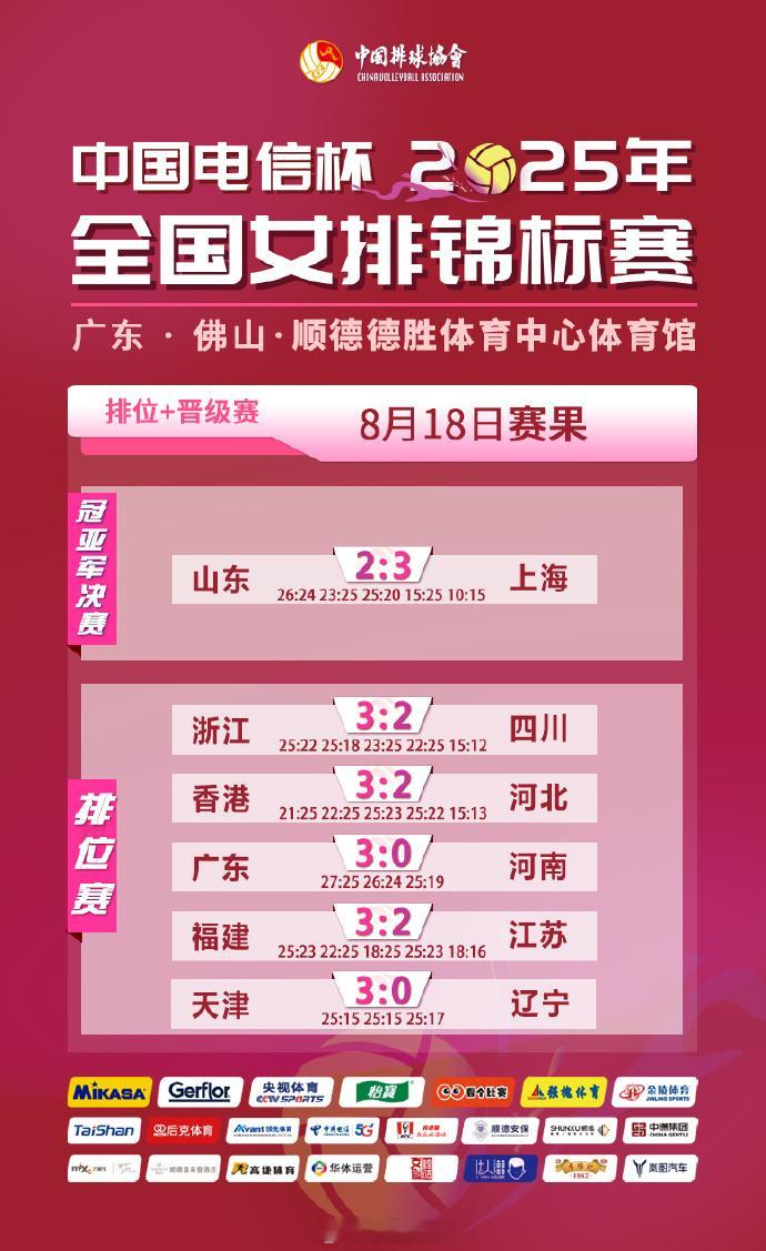2025年全国女排锦标赛 8月18日收官日赛果和技术统计 ​​​
