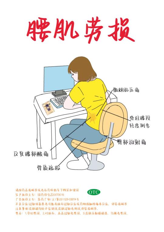 医学生笔记——腰肌劳损