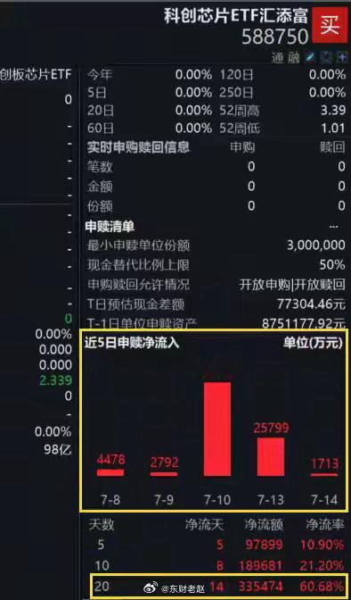 隔夜，美股存储概念大涨，SK海力士涨超27%。今日（7.15），亚太开盘期间，海