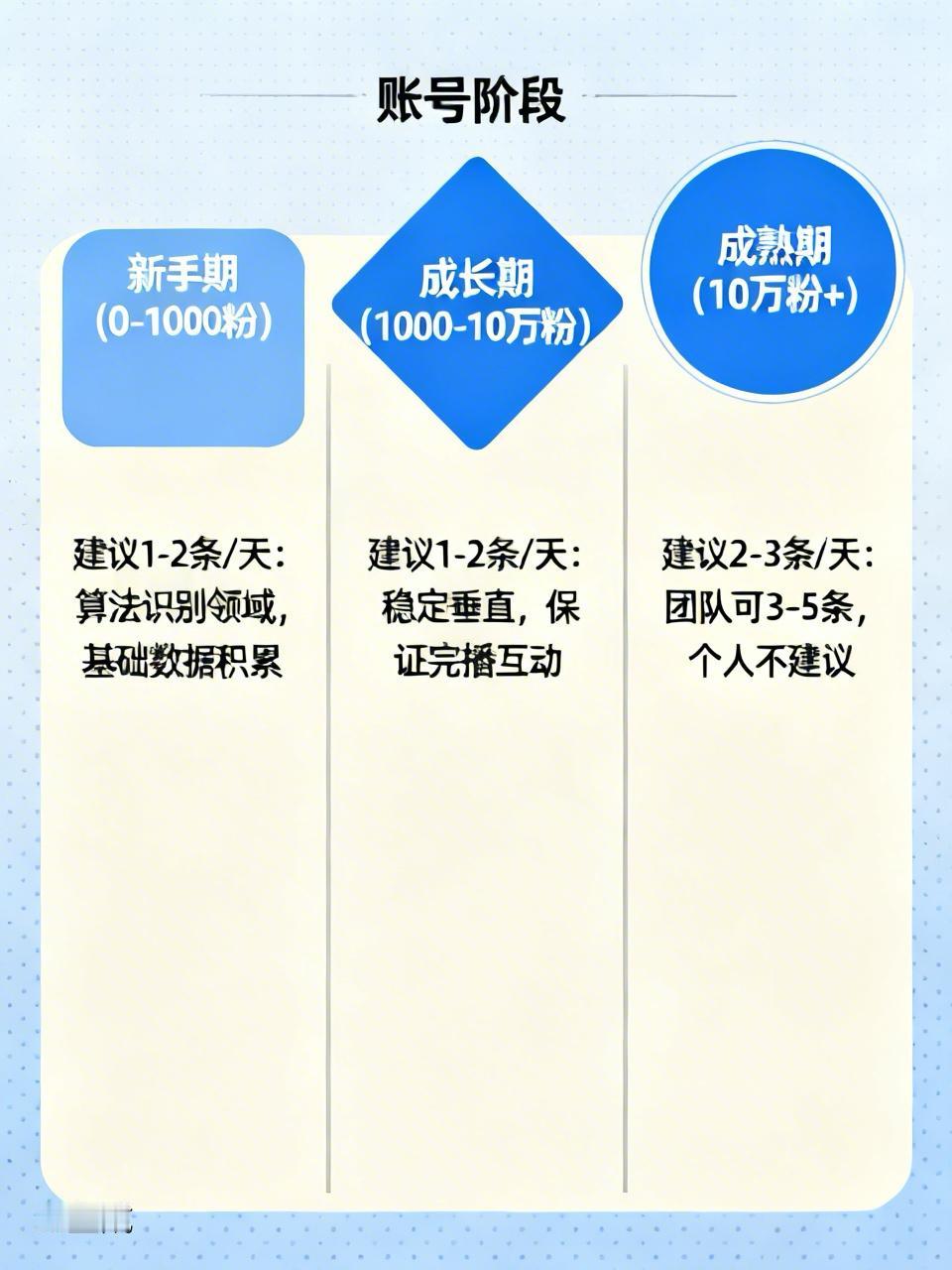 今日头条一天发多少合适，核心原则是稳定输出、质量优先，不同账号阶段和内容类型有不
